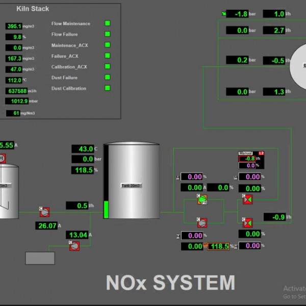 Thiết kế cung cấp và lắp đặt hệ thống công nghệ giảm khí NOx